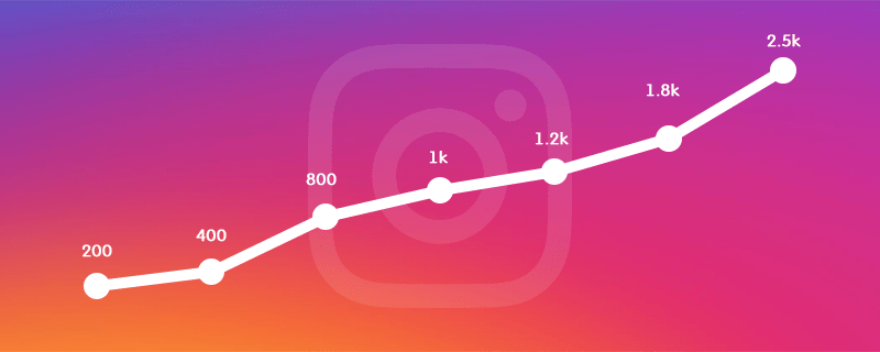 Fenomen Olma Yolunda İşinize Yarayacak 5 Instagram Özelliği