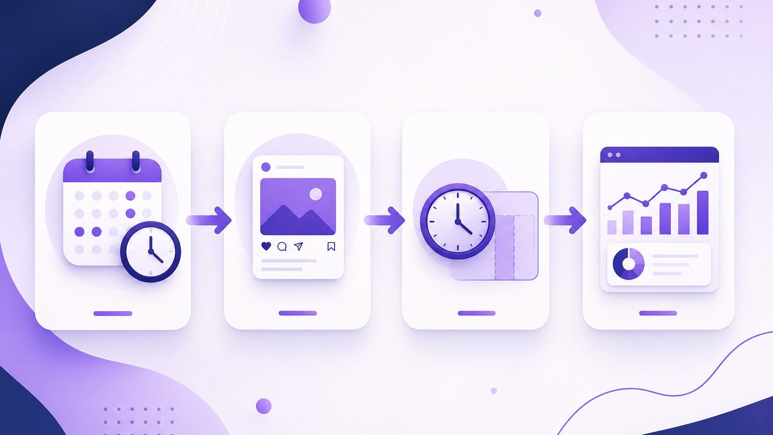 Instagram paylaşım saatleri 2026: Reels, hikaye ve post için test planı Instagram paylaşım saatleri için deneme ve analiz akışı infografiği