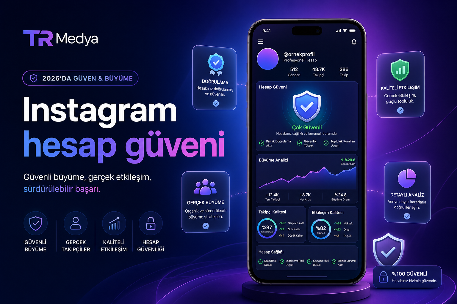 Instagram hesap güveni nasıl artırılır? 2026 kontrol listesi Instagram hesap güveni için profil ve etkileşim kontrol paneli