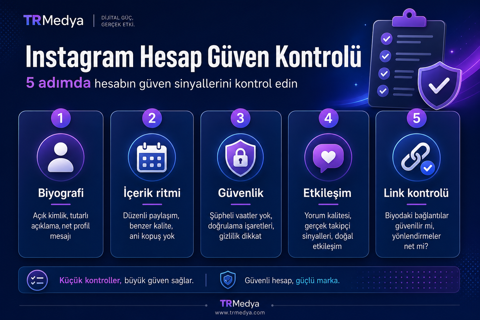 Instagram hesap güveni nasıl artırılır? 2026 kontrol listesi Instagram hesap güveni için haftalık kontrol listesi infografiği