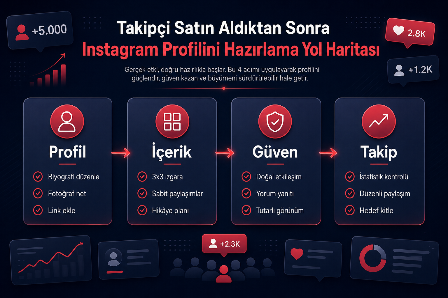 Instagram takipçi satın aldıktan sonra profil hazırlama yol haritası