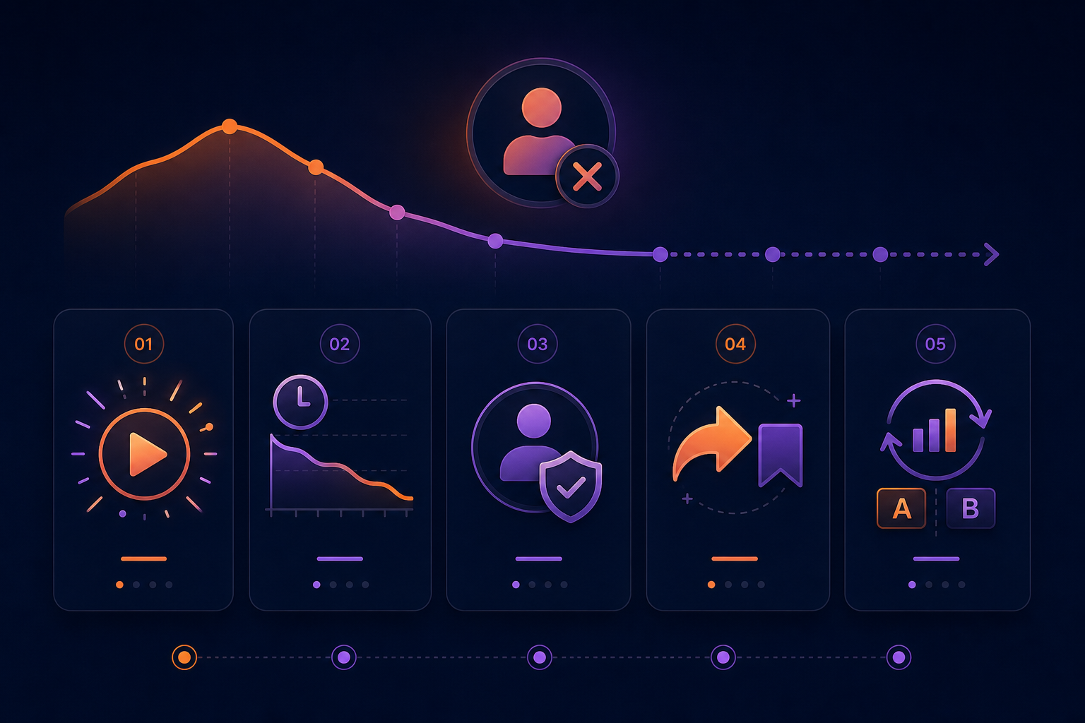 TikTok takipçi artışı kontrol listesi infografiği