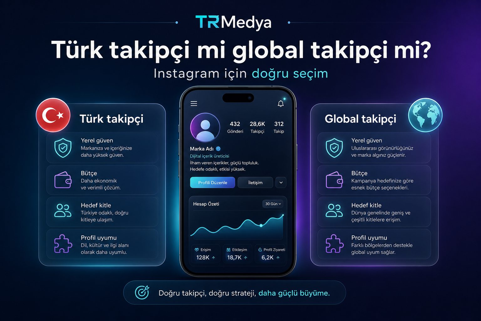 Türk takipçi mi global takipçi mi? Instagram için doğru seçim rehberi